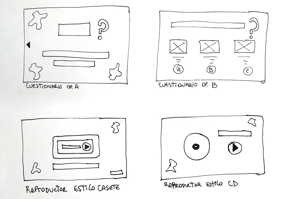 Wireframes A y B de la capacitación